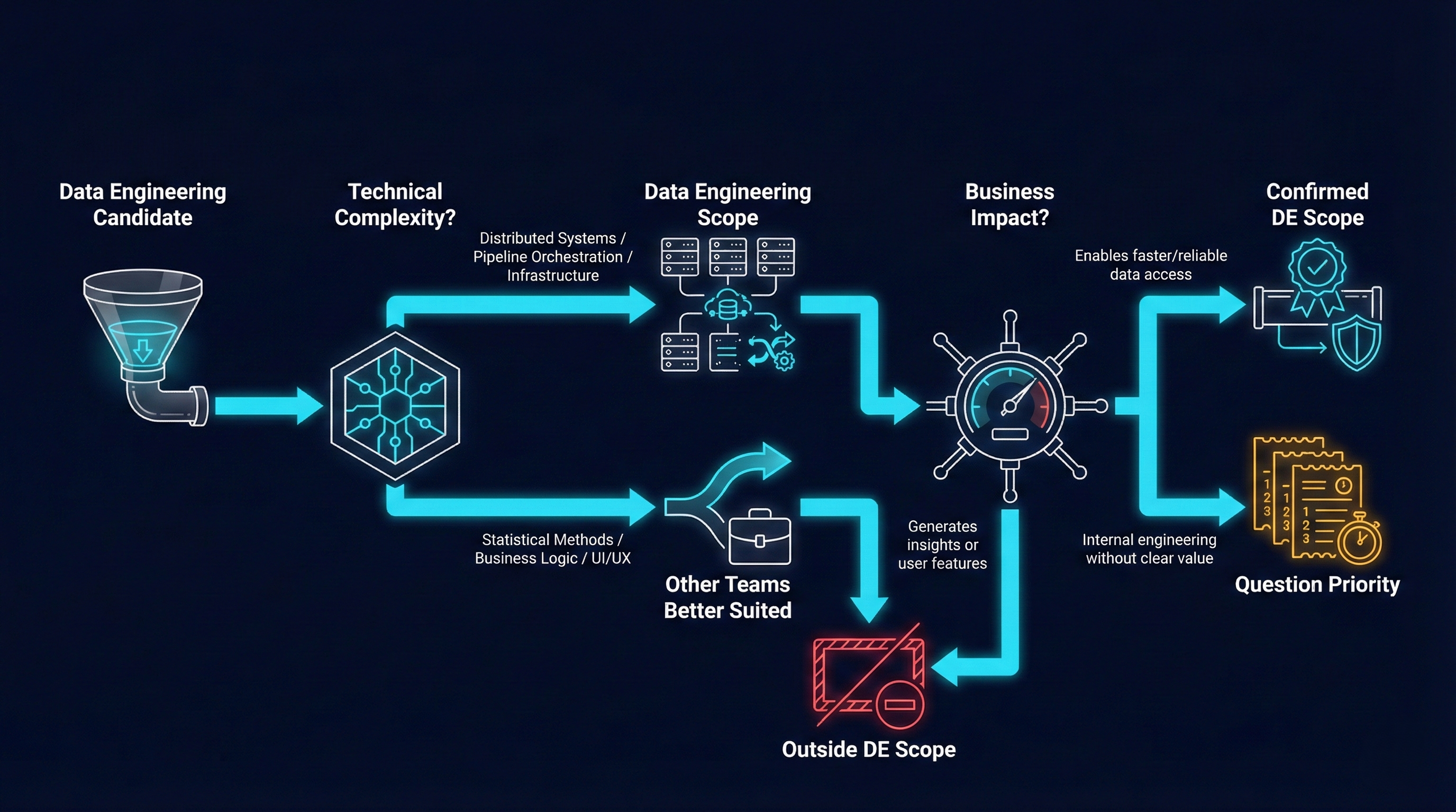 What Is Data Engineering (Really)? · Aamir Hassain