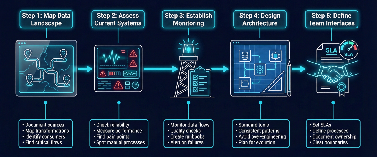 What Is Data Engineering (Really)? · Aamir Hassain