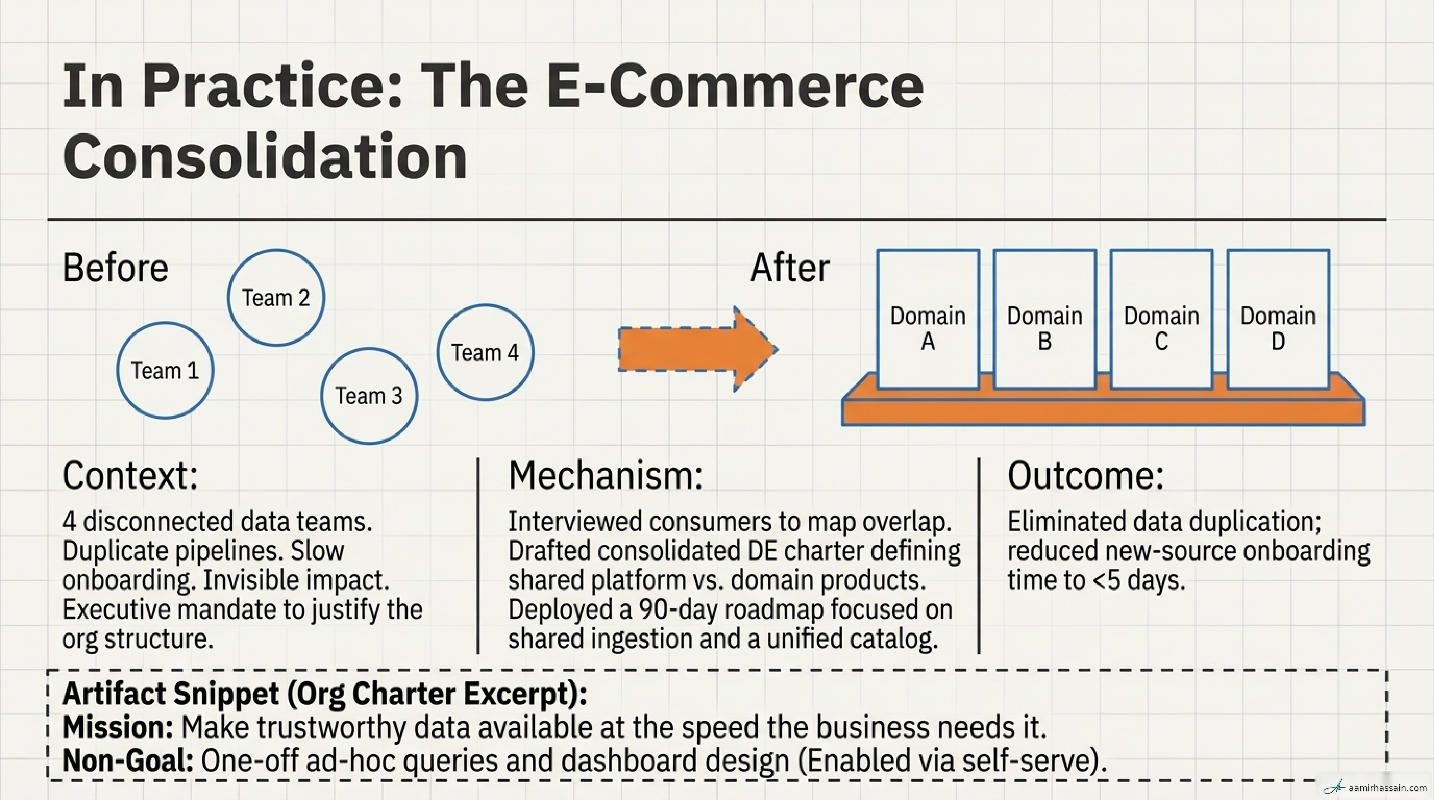 Slide 9