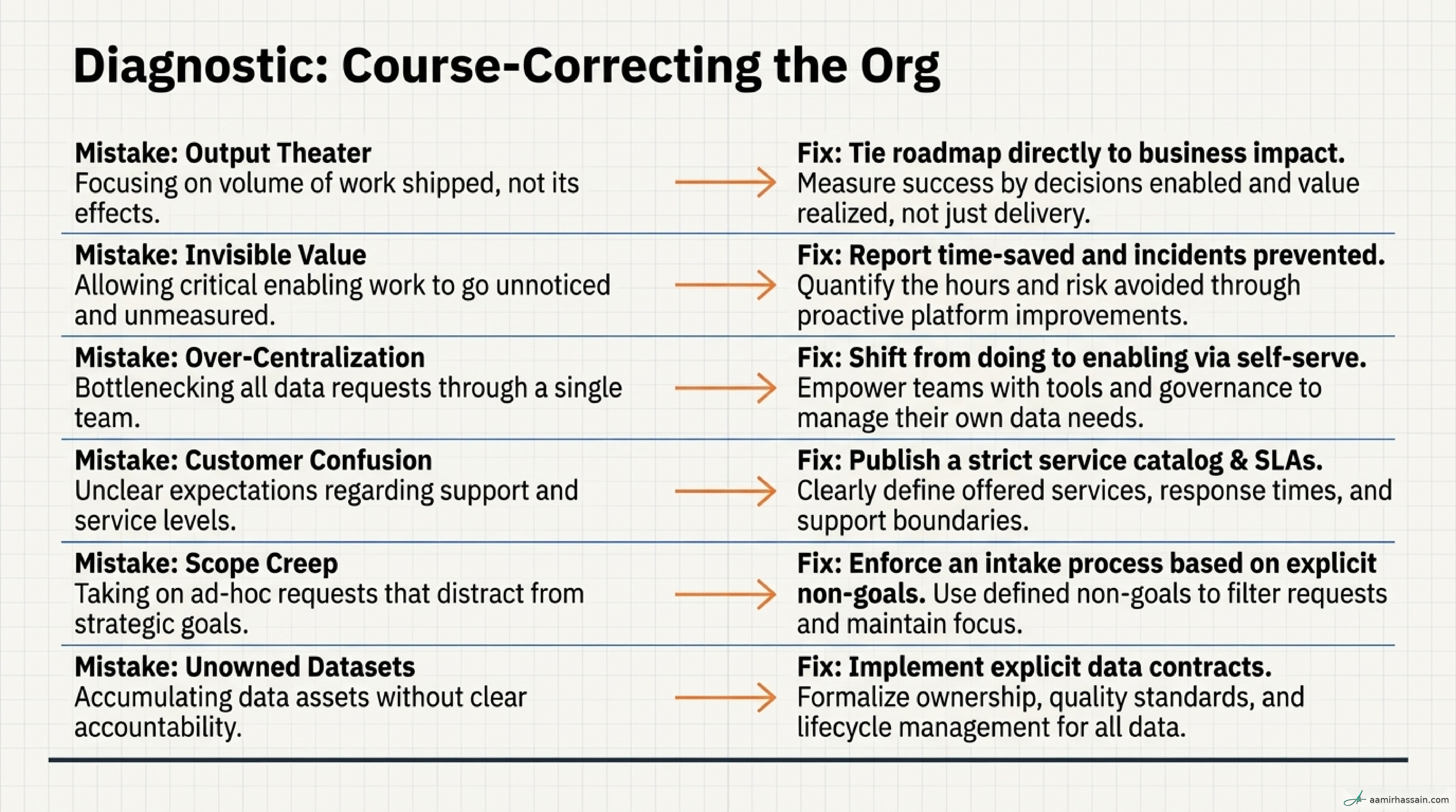 Slide 12