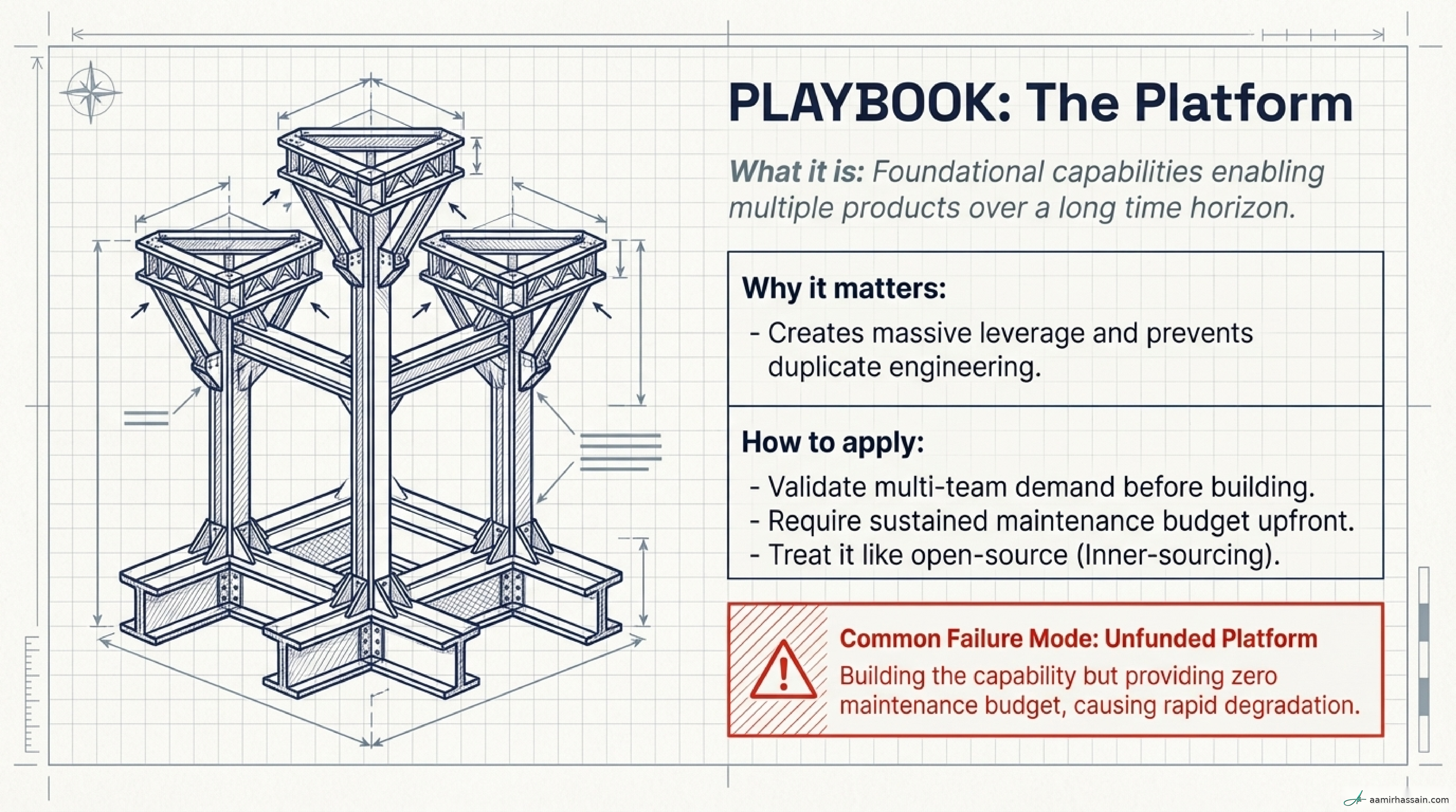 Slide 7
