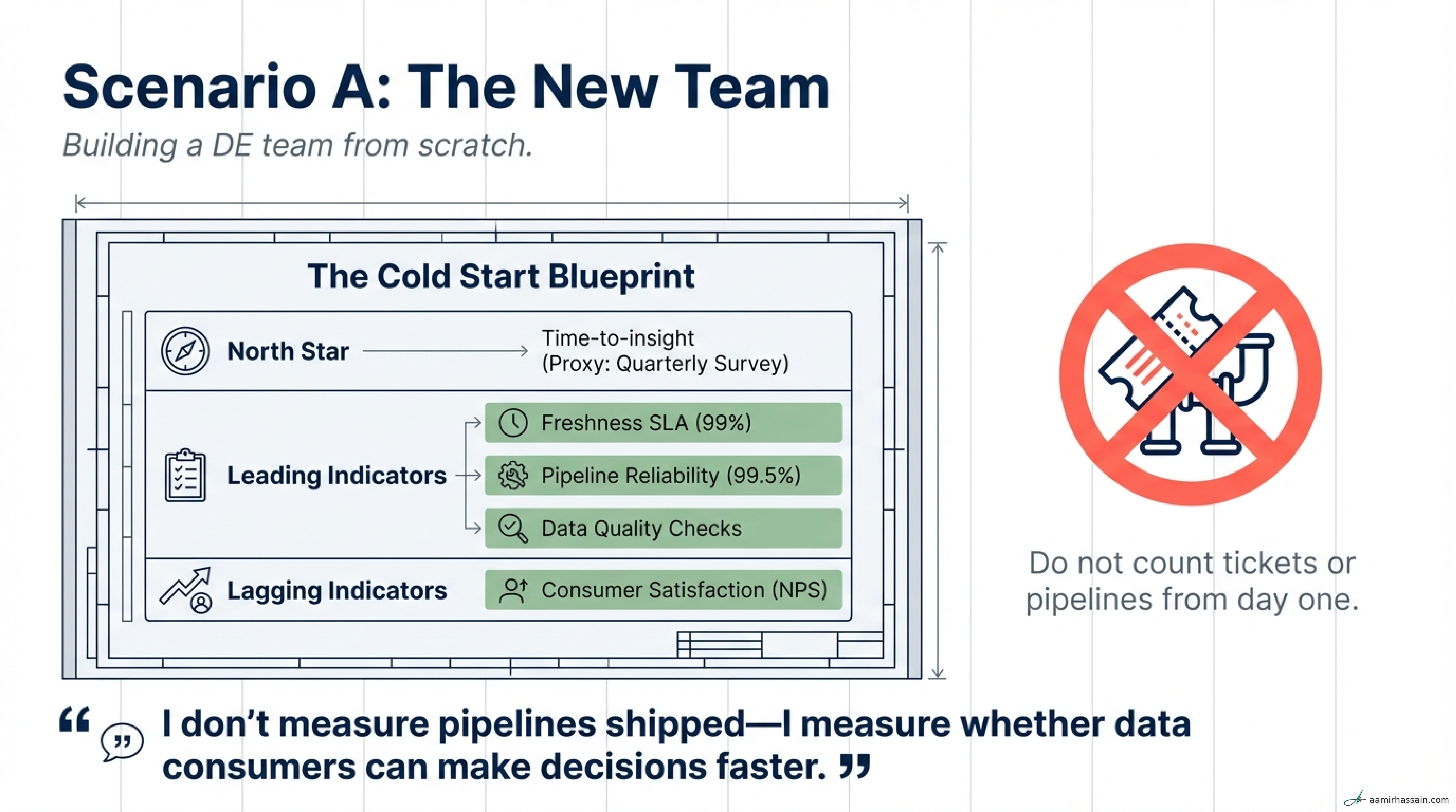 Slide 11