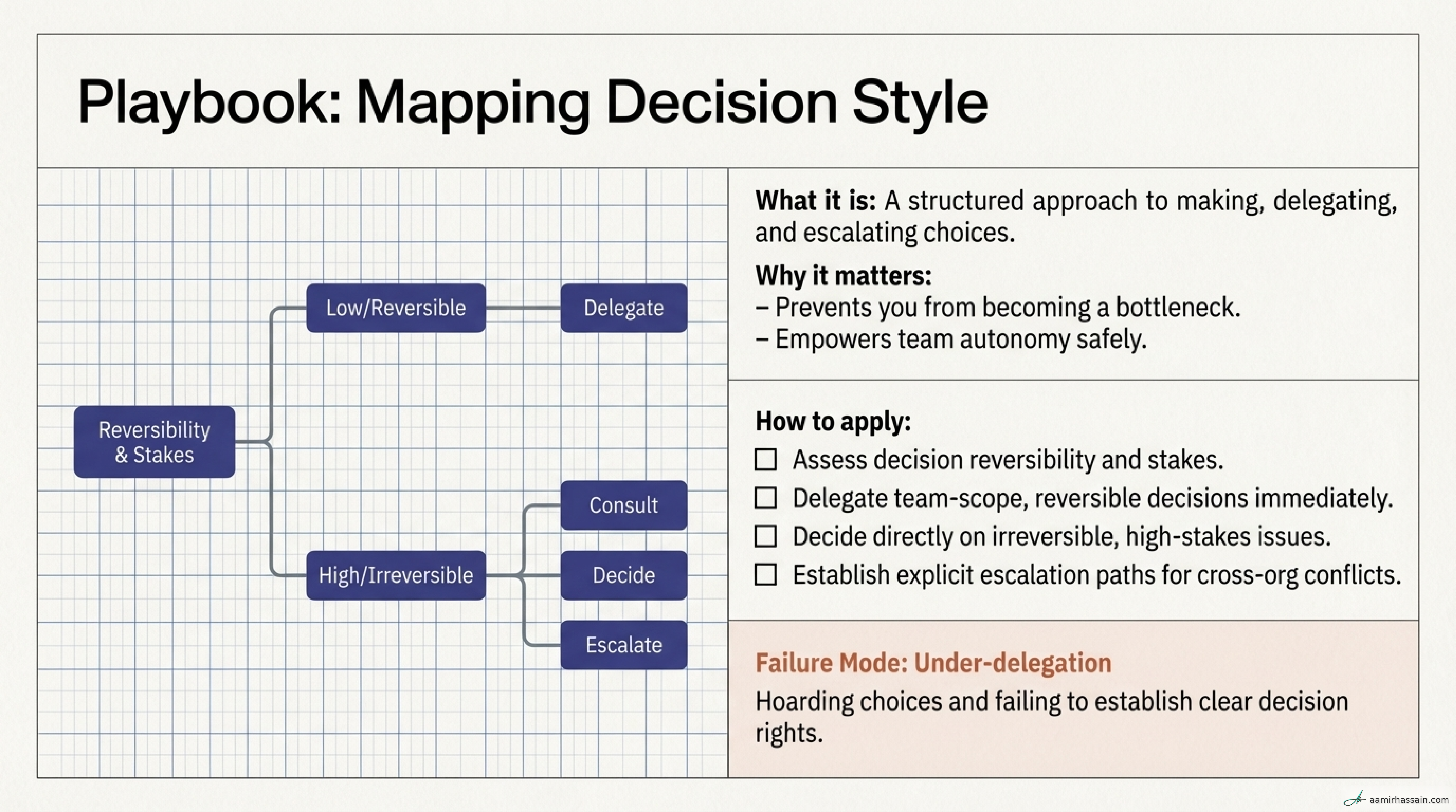 Slide 7